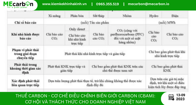 Các sản phẩm CBAM