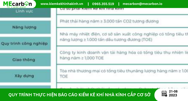 Đối tượng phải thực hiện kiểm kê khí nhà kính theo Quy định của pháp luật.