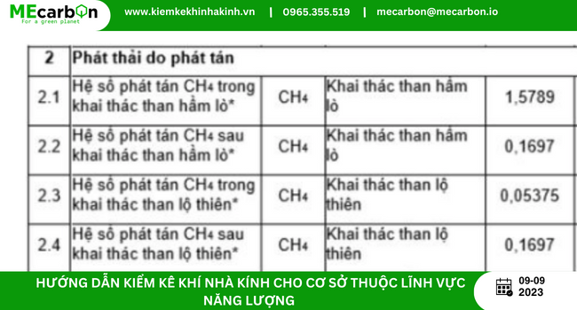 Hệ số phát thải cho lĩnh vực năng lượng áp dụng cách tiếp cận Bậc 2 theo Quyết định 2626/QĐ-BTNMT.