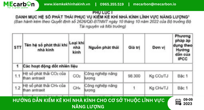 Hệ số phát thải cho lĩnh vực năng lượng theo Quyết định 2626/QĐ-BTNMT.