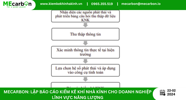 Quy trình thực hiện kiểm kê Khí nhà kính.